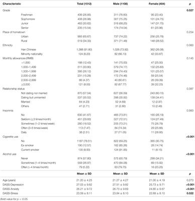 Gender Difference in the Relationship of Physical Activity and Subjective Happiness Among Chinese University Students